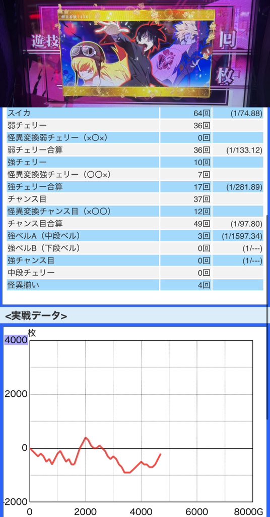 hoshi_mami_d's tweet photo. #MEGAコンコルド1177岡崎インター店【PR】
実戦おわり！L化物語、粘りましたが負け😭
朝からスイカと解呪連良かったから粘り…
蕩が延ばせなかったのが痛かったな😭

✅Lマギアレコード 
✨️✨️全体的に🐙粘られていました✨️✨️
朝から人変わらず！すごい〜！万枚ある…

Lヴァルシリーズや、各メイン機種バラや
新台まで幅広くチャンスある店内でした🕵️‍♀️
詳しくは️📝見てください✨️
Lヴァル2も【究極】沢山きてて凄かった✨️

明日✨️09/18✨️リニューアルオープン🔥
✨️ブルブル スマイス✨️が導入🫨🫨🫨
朝から行った方が良さそうです🤏

明日からの✨️連日来店✨️にも要注目‼️
ほしまみは最終日、9/23にお邪魔します🙇‍♂️

遅くまでご一緒してくださったり
応援やお声がけ、取材御協力に大感謝😭
実は元気なかったけど、岡崎インターさんで
皆とお話したらすごく元気になった💪😾💪

本日もありがとうございました🙇‍♀️🙇‍♀️🙇‍♀️
