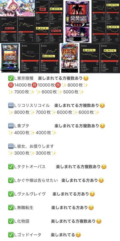 hoshi_mami_d's tweet photo. #MEGAコンコルド1177岡崎インター店【PR】
実戦おわり！L化物語、粘りましたが負け😭
朝からスイカと解呪連良かったから粘り…
蕩が延ばせなかったのが痛かったな😭

✅Lマギアレコード 
✨️✨️全体的に🐙粘られていました✨️✨️
朝から人変わらず！すごい〜！万枚ある…

Lヴァルシリーズや、各メイン機種バラや
新台まで幅広くチャンスある店内でした🕵️‍♀️
詳しくは️📝見てください✨️
Lヴァル2も【究極】沢山きてて凄かった✨️

明日✨️09/18✨️リニューアルオープン🔥
✨️ブルブル スマイス✨️が導入🫨🫨🫨
朝から行った方が良さそうです🤏

明日からの✨️連日来店✨️にも要注目‼️
ほしまみは最終日、9/23にお邪魔します🙇‍♂️

遅くまでご一緒してくださったり
応援やお声がけ、取材御協力に大感謝😭
実は元気なかったけど、岡崎インターさんで
皆とお話したらすごく元気になった💪😾💪

本日もありがとうございました🙇‍♀️🙇‍♀️🙇‍♀️