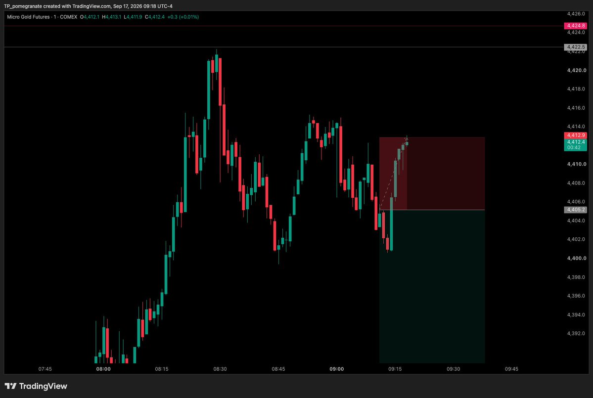 Pom1granate's tweet photo. Stopped on the first try - pink line was front-run. I covered only small SFP without Highs. 

Second short was good tho, filled lower than expected (it is fine). 1 unit. FTP = TP1 if I had more units. Entered based on SFP of highs. https://t.co/JFpRbQPHSj