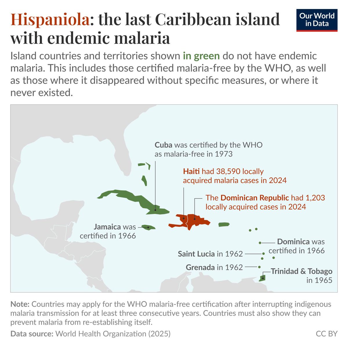 OurWorldInData tweet picture