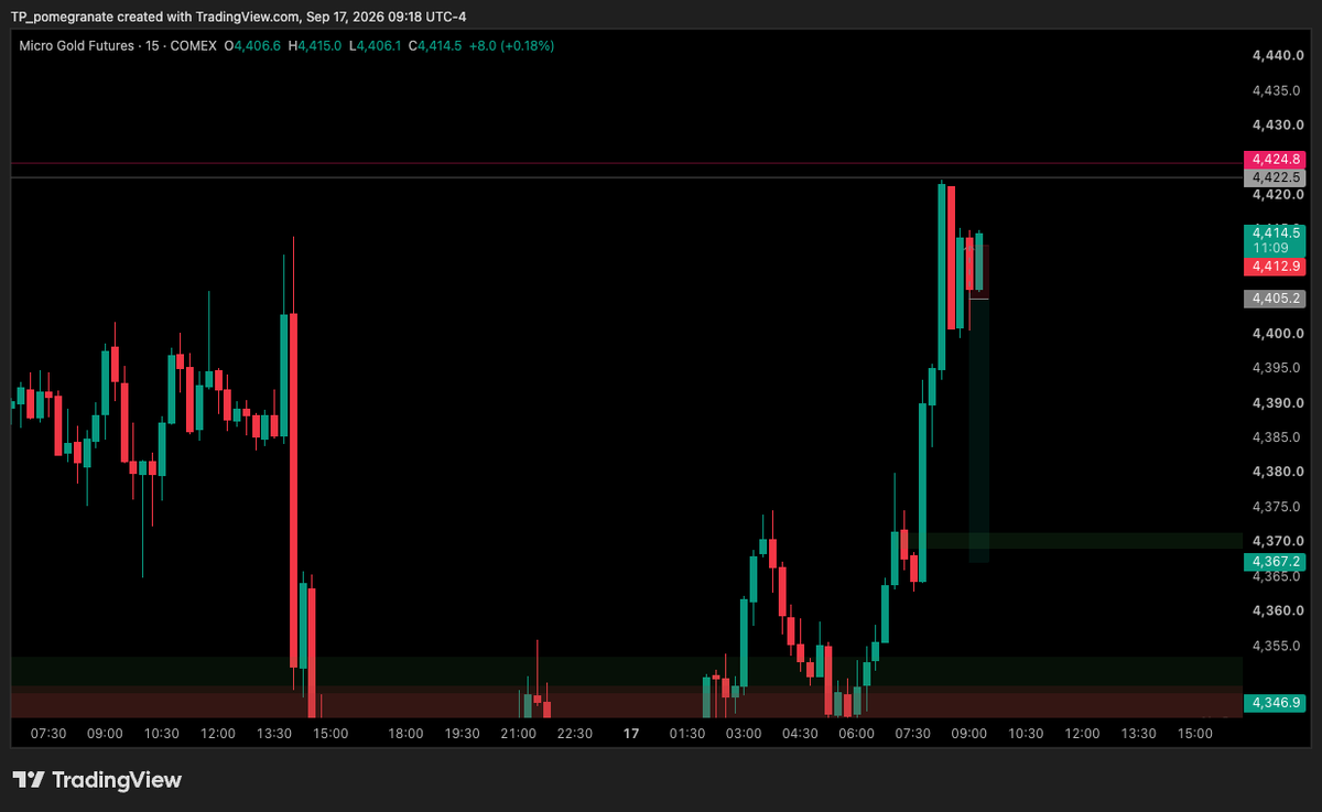 Pom1granate's tweet photo. Stopped on the first try - pink line was front-run. I covered only small SFP without Highs. 

Second short was good tho, filled lower than expected (it is fine). 1 unit. FTP = TP1 if I had more units. Entered based on SFP of highs. https://t.co/JFpRbQPHSj