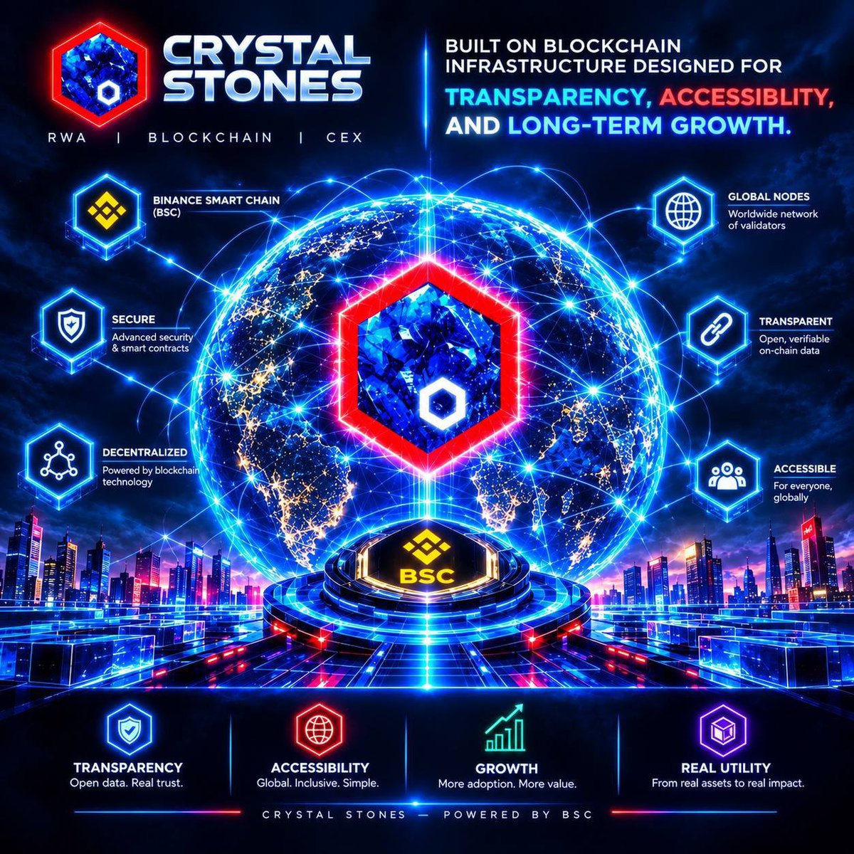 Vicmetax's tweet photo. This is the infrastructure side of $CRYSTALSTONES

Built on BNB Chain. RWA at the center. The pitch is simple: transparent, accessible, built for the long term. Not just a name on a chart.

Secure. On-chain. Global access. Real utility sitting on real assets.

That’s why @crystalstones01 still makes sense to me. The story is bigger than one move. It’s the rails they’re trying to put under the token 💎

CA: 0xe252FCb1Aa2E0876E9B5f3eD1e15B9b4d11A0b00