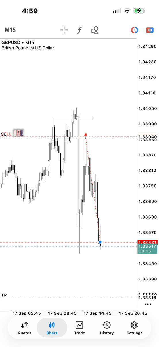 mrkeylevel's tweet photo. -OHLC-OLHC
You can trade every candle.👁️ https://t.co/vA2HPvRqkd