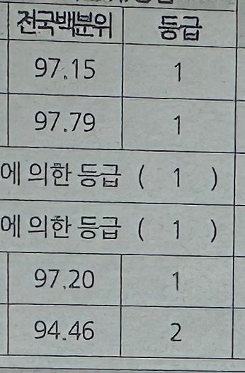 coainthemiddle's tweet photo. 내 #모의고사 시리얼
말아먹기 딱 좋음~ https://t.co/O9Zt4osZd9