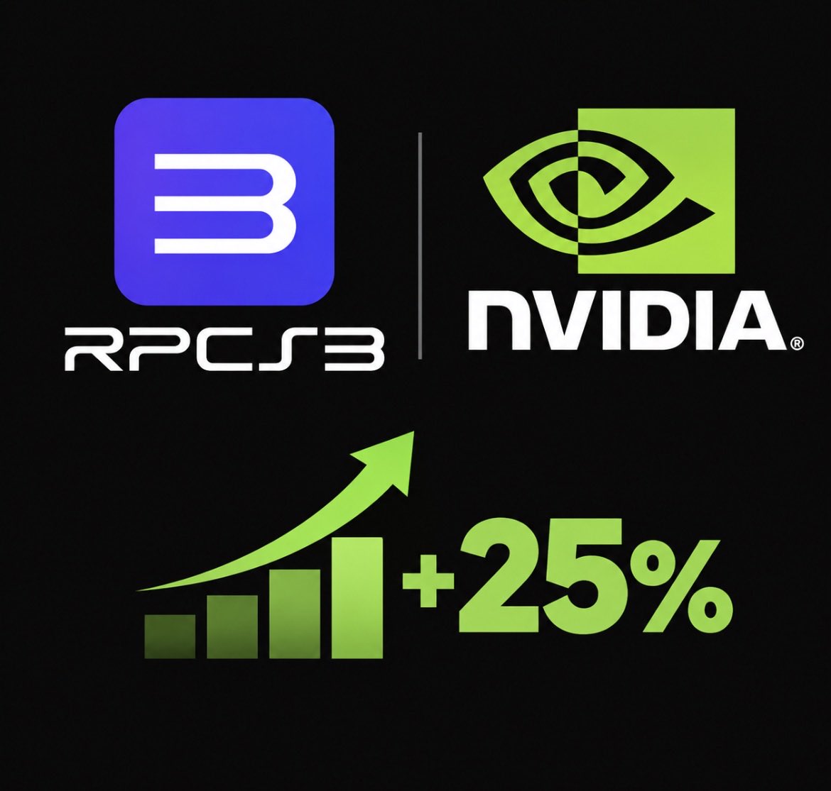 Pirat_Nation's tweet photo. RPCS3 just found extra performance hiding in NVIDIA GPUs.

The emulator team discovered a workaround for a driver bug that was hurting performance, after applying it, some tests showed gains of up to 25% on an RTX 5090 and around 20% on an RTX 3080.

Even the older GTX 1060 got a boost, with roughly 20% more performance in Saints Row IV and 10% in Saints Row: The Third.

It won’t mean every PS3 game suddenly runs 25% faster, since results depend on the game and hardware.