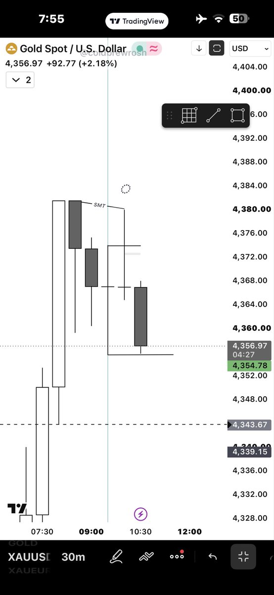 ZARYAB__JARRAL's tweet photo. ALL SESSIONS EXPANDED AFTER FOMC. 
TRADING RETRACEMENT 
M30 C2 WITH SMT
AND PSP ( 2 stage)
M3 cisd > M3 continuation cisd
Tp 2.3r 
Remember while trading retracement not go for big RR. https://t.co/euSpw2ZYTJ