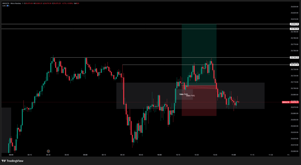 OverbayCap's tweet photo. $NQ 

Got stopped breakeven on this trade just points before running TP1 

Can't make it up just awful price action

5m IFVG 1m FVG tap back in and closure out of gap

Ran NY highs for B/E but couldn't take London https://t.co/6kvqzw4h9J