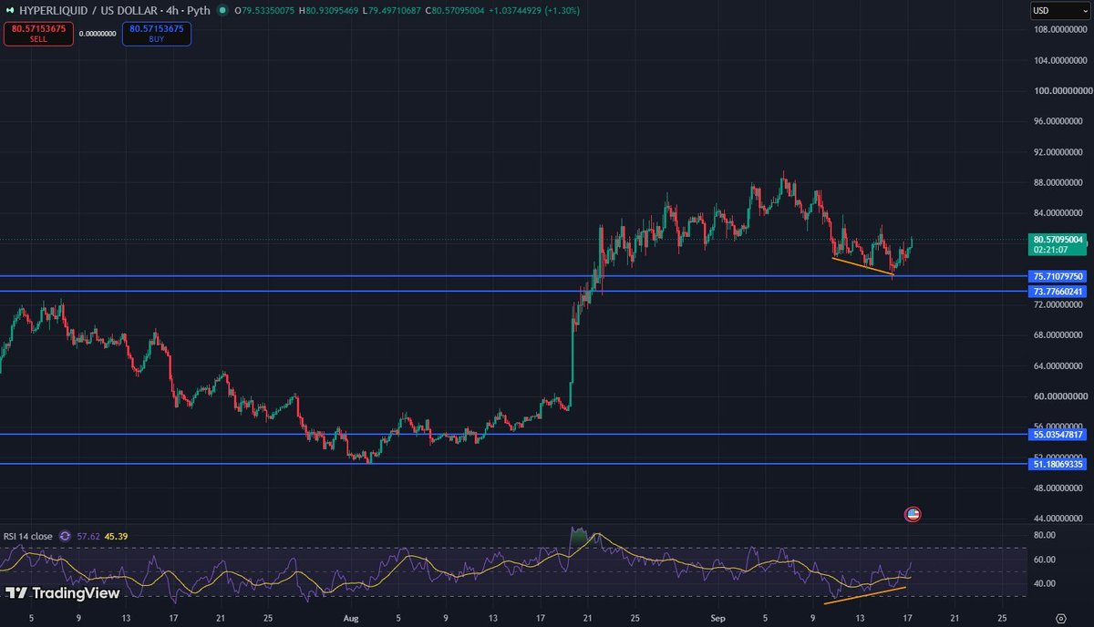 DenLucifer53154's tweet photo. Waiting for the new $HYPE ATH that was promised to me 3000 years ago 😭

Still waiting… 👀

@HyperliquidX @soph_meadow32 @x256xx @louisdives @thesogle @SenorPandaHere @MBxxvv https://t.co/023DNPkjrm