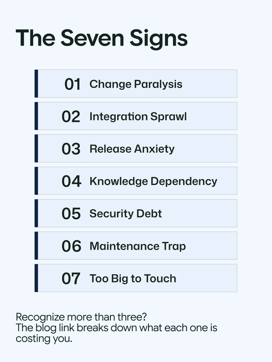 code_district's tweet photo. Most CTOs know their legacy system is a problem. Very few know what it is actually costing them.

Seven signs it has passed the point of comfortable waiting. 

Full guide: [https://t.co/9YEdz2mia0] https://t.co/FHXYzhWibG