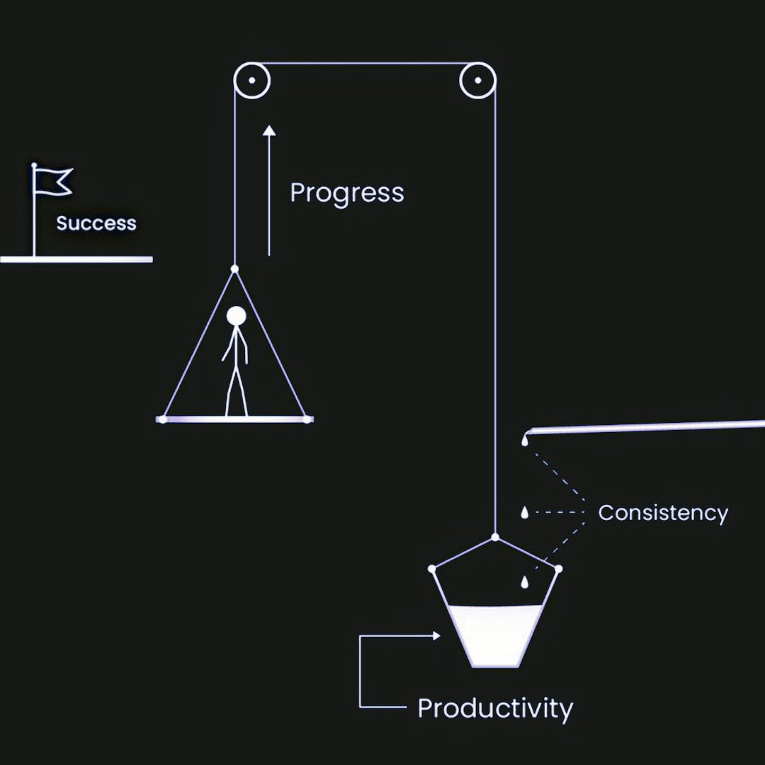mannyeoh's tweet photo. Wanna be Successful?!

👁️ You don't have to be different!
👁️ You simply have to be CONSISTENT.

Consistency is the KEY TO SUCCESS. https://t.co/Ff9LXM8wU5