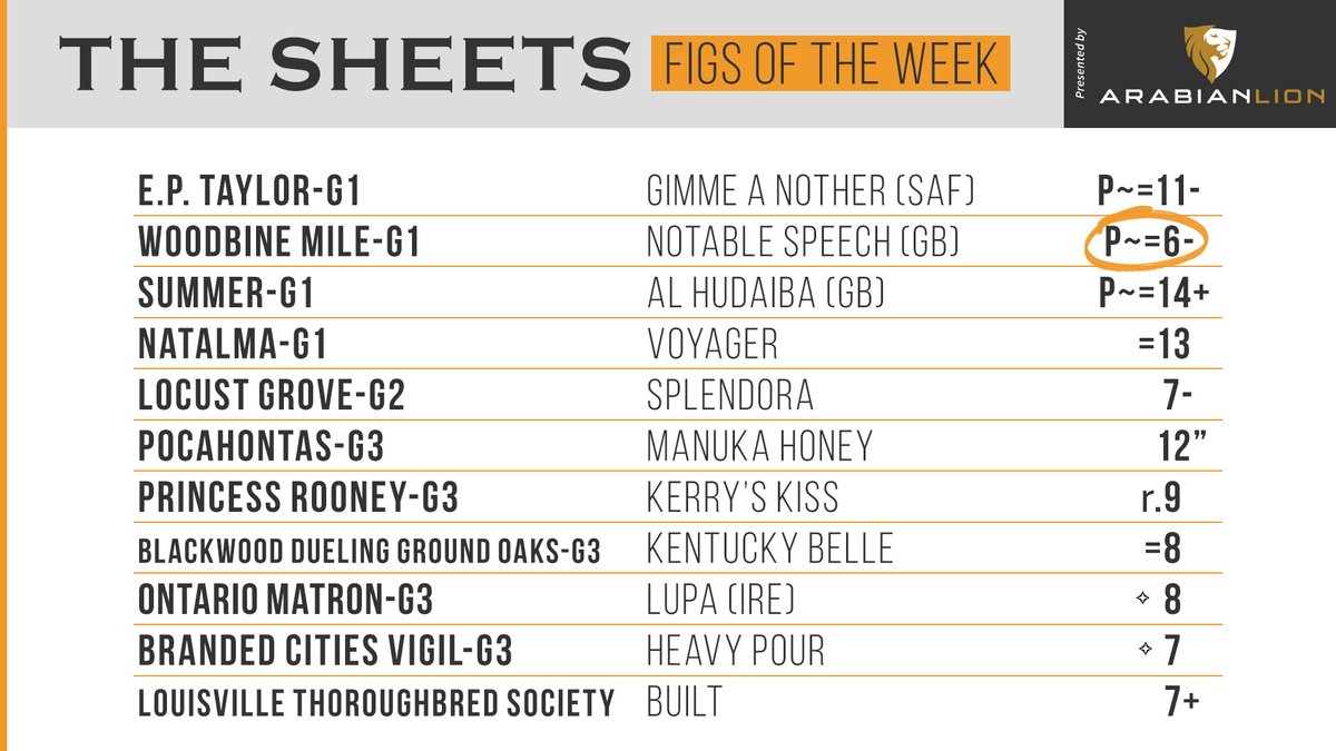 RagozinSheets's tweet photo. #FigsoftheWeek, brought to you by @spendthriftfarm stallion ARABIAN LION! https://t.co/iiUabRKNam