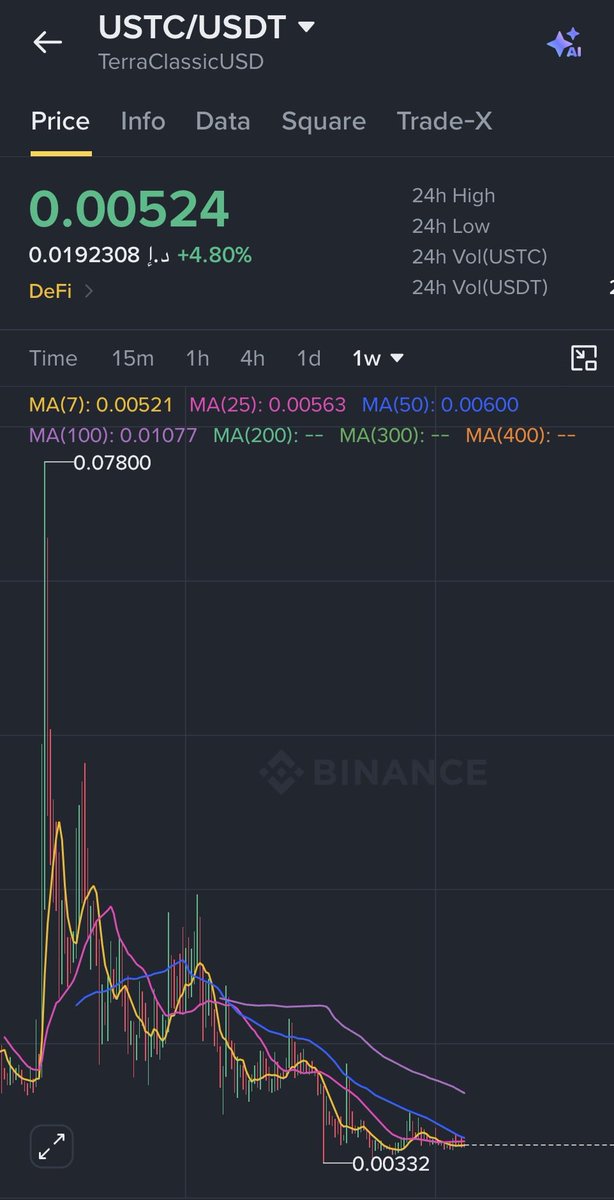 cryptoweb69's tweet photo. $ustc 
Huge pump soon https://t.co/15lw2Ct8Hj