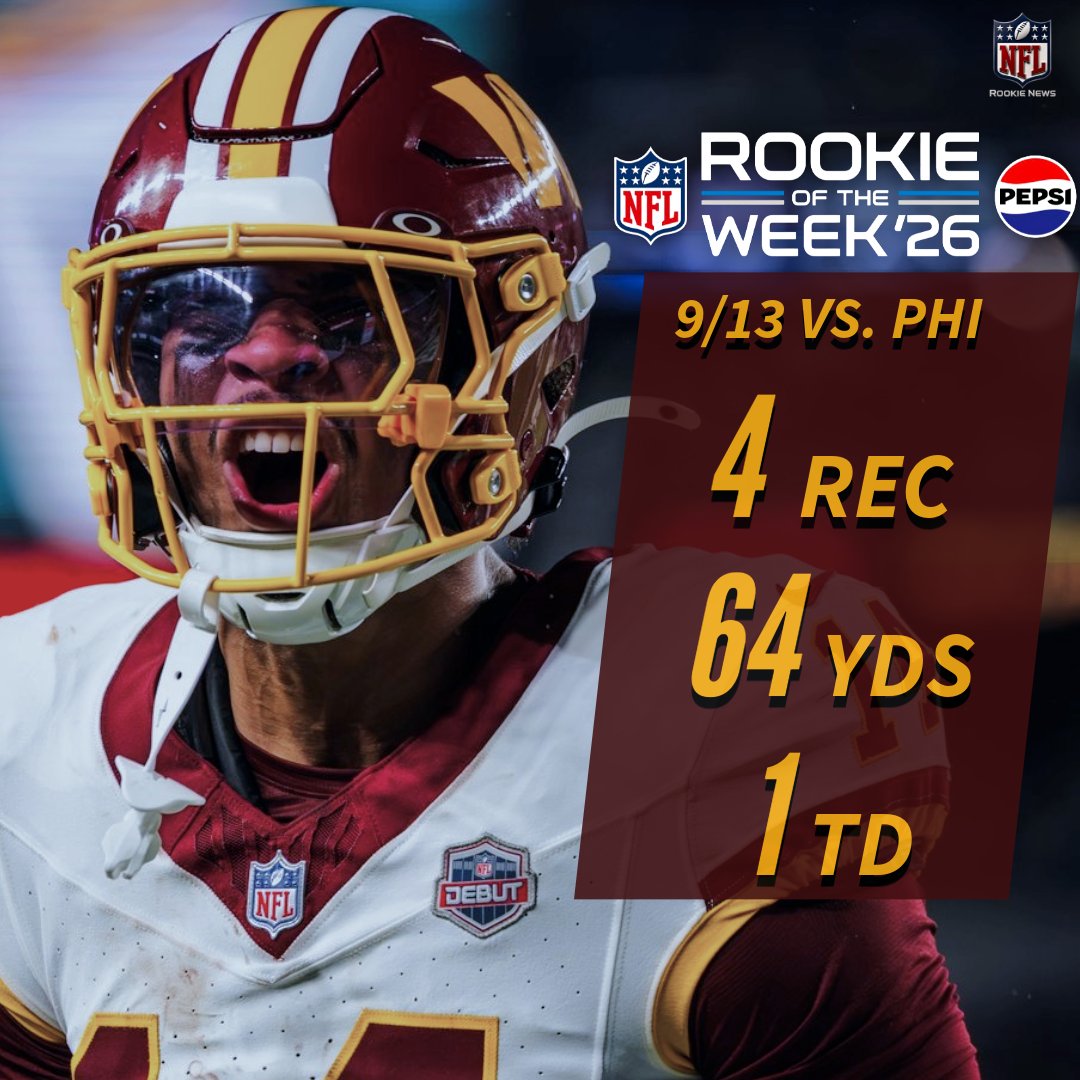 NFLRookieNews's tweet photo. #Commanders WR Antonio Williams has been voted the Week 1 Rookie of the Week

Williams became just the second Washington rookie in the Super Bowl era with at least 60 receiving yards and a touchdown in his NFL debut https://t.co/DRLcYVZZ1m