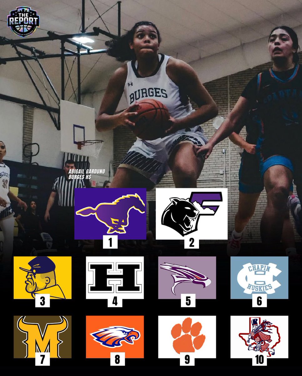 fleeezeee's tweet photo. 🏀 OUR PRESEASON TOP 10 — EL PASO
The season is right around the corner, so we’re taking an early look at the 10 El Paso teams we have on our preseason watch list regardless of classification.
#thereport #hergameherstory https://t.co/OxBy0bhU5R
