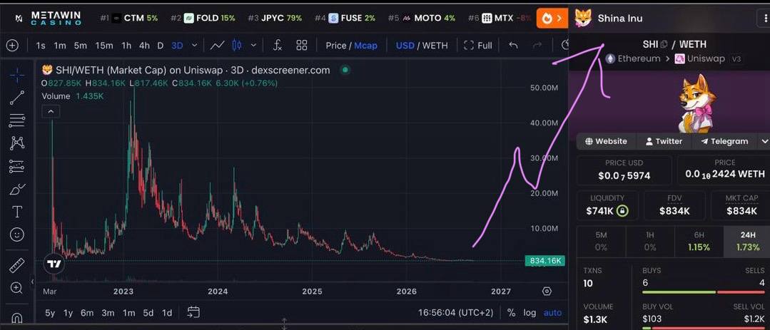 TraderzukoWOW's tweet photo. Don't see any undervalued promising projects currently, everything feels like a cashgrab.

$SHI is the exception @ShinaToken @SHI4GUD

- Unique tech 
- Cult community since '22
- $SHIB connections
- 10k holders

Team is cooking, will make the greatest comeback ever seen on $ETH. https://t.co/QweU2wyNHb