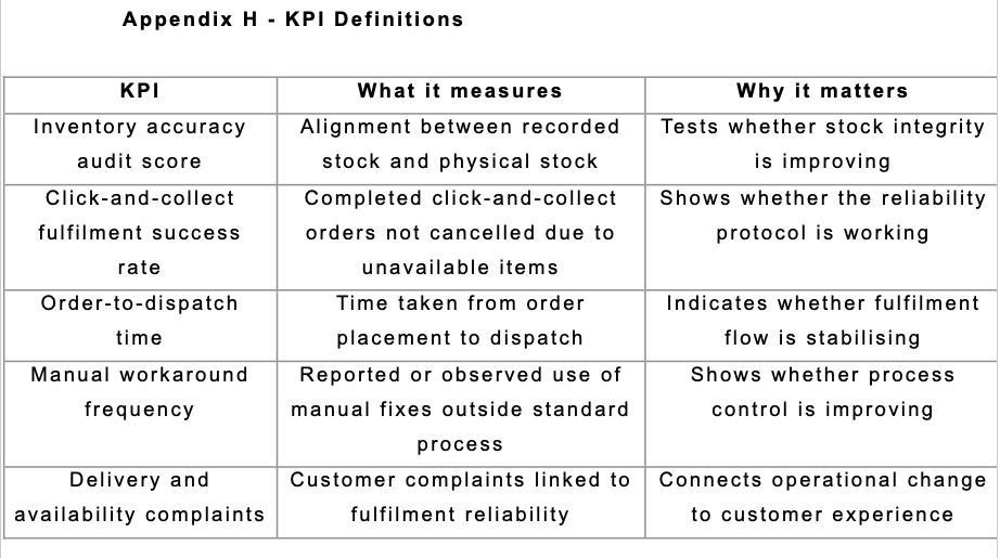 kelkpeter's tweet photo. My scenario-based Aurora Home &amp; Living intervention traces click-and-collect failures to weak stock integrity and reserve-and-hold control. I proposed a focused pilot, with wider rollout only if KPI and adoption evidence support it.

https://t.co/YU6WM08VaN https://t.co/k1ly3lxsLz