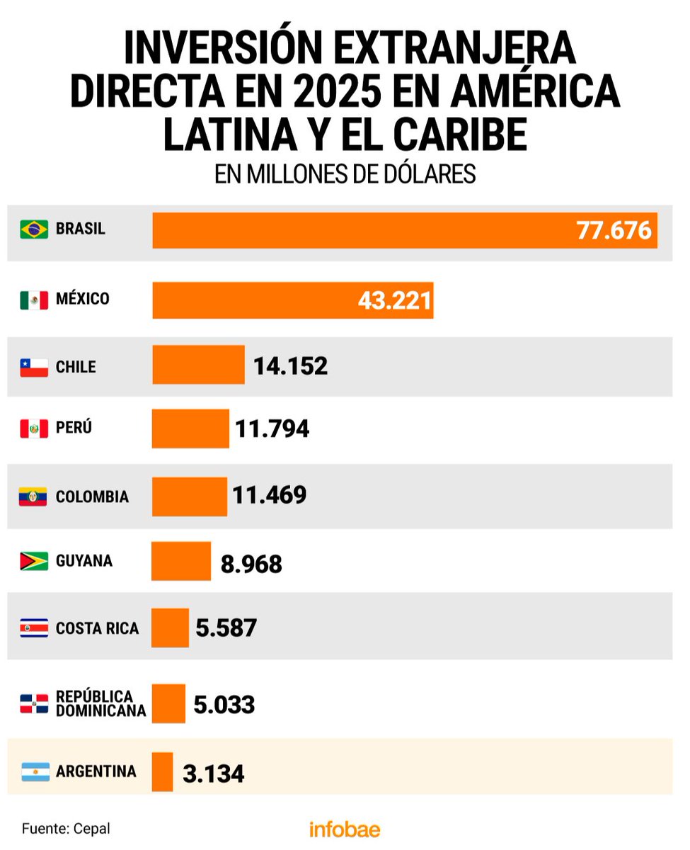 Jul_is_'s tweet photo. Brasil y México, que casualidad. https://t.co/OUVxMteOzD