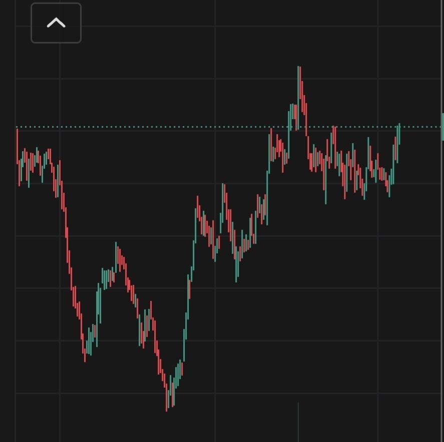 nitenl's tweet photo. @TradeTeam_ I know which stock ☺️😅 https://t.co/odSbfOgliR
