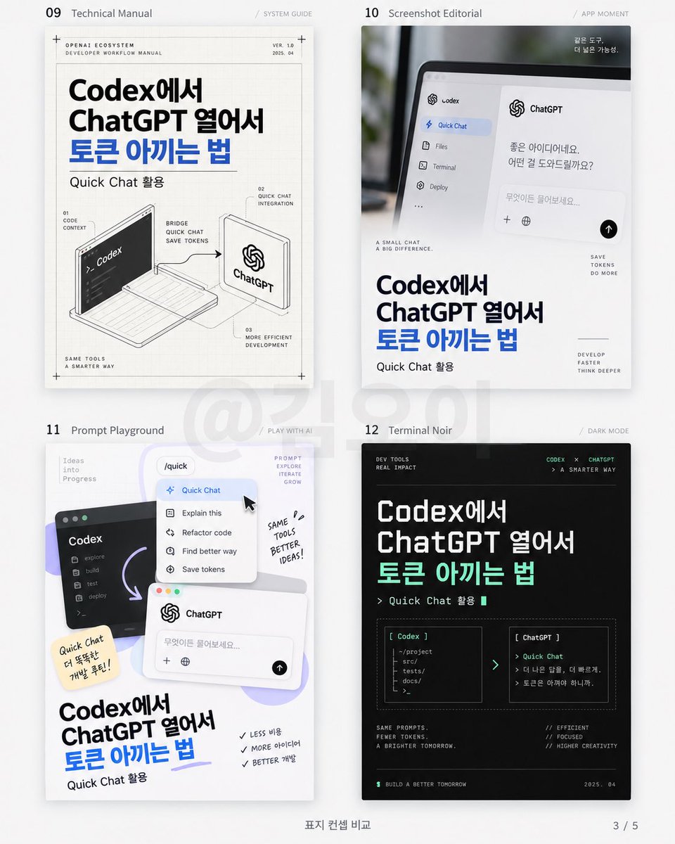 sto_ckai's tweet photo. 📌 챗지피티에서 카드뉴스 디자인 예쁘고 빠르게 뽑는 법

맨날 카드뉴스 만들면 화이트 배경 + 둥근 박스 + 아이콘으로 비슷하게 나와서 아예 같은 문구를 넣고 디자인 컨셉만 20개로 바꿔봤음.

주제는 전부 동일.
“Codex에서 ChatGPT 열어서 토큰 아끼는 법”

📌 비교한 디자인

01 Swiss Typography — 큰 타이포 + 넓은 여백
02 Retro Tech UI — 옛날 컴퓨터 UI 느낌
03 Bento Editorial — 정보를 칸으로 나눈 벤토 구성
04 Monochrome Magazine — 흑백 잡지 같은 고급스러운 느낌

05 Neo Brutalism — 굵은 선 + 강한 원색
06 Japanese Editorial — 일본 잡지처럼 여백과 세로 요소 활용
07 Quiet Luxury Editorial — 베이지톤 + 절제된 고급스러움
08 Newspaper 2.0 — 신문 레이아웃을 현대적으로 재해석￼

09 Technical Manual — 제품 설명서·설계도 느낌
10 Screenshot Editorial — 실제 화면을 크게 활용하는 구성
11 Prompt Playground — AI UI·커서·창을 디자인 요소로 활용
12 Terminal Noir — 검정 터미널 + 개발자 감성

13 Fluorescent Minimal — 미니멀 디자인에 형광 포인트
14 Soft Swiss — 스위스 디자인을 부드럽게 변형
15 Index / Catalogue — 카탈로그·목차처럼 정돈된 구성
16 Cinematic Title Card — 영화 타이틀처럼 분위기 중심

17 Zine Collage — 종이·테이프·스크랩북 느낌
18 Split Screen — 화면을 둘로 나눠 비교하는 구성
19 Chrome Accent — 미니멀 디자인에 크롬 오브젝트 포인트
20 Modular Poster — 여러 블록을 조합한 포스터형 구성￼

같은 내용이어도 폰트, 그리드, 사진, 여백만 바꾸면 분위기가 완전히 달라짐.

“예쁘게 만들어줘”보다 디자인 스타일 이름을 정확히 지정하는 게 시간 절약에 확실히 중요함.￼