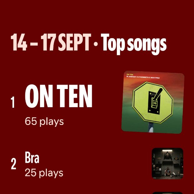 Kwame_Bizzy's tweet photo. #OnTen on top.
https://t.co/MuLXvzHJNv https://t.co/3RUtMrCRgM