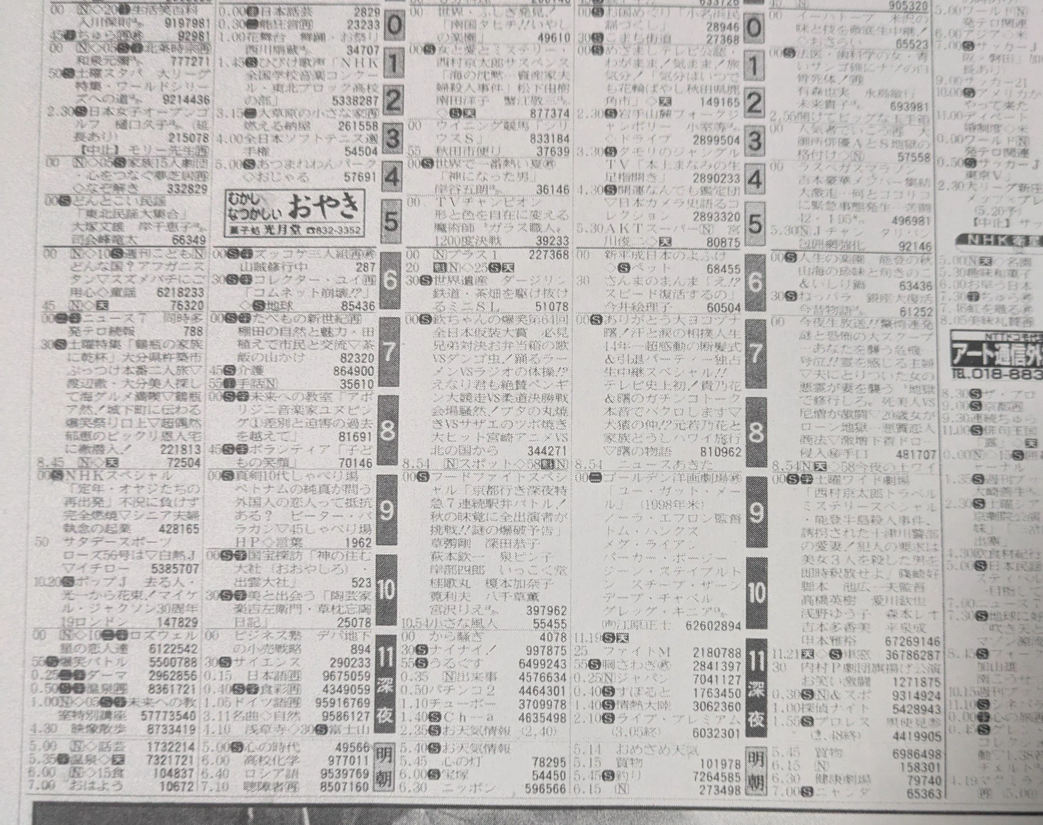 けいたの逆襲。 on X: 