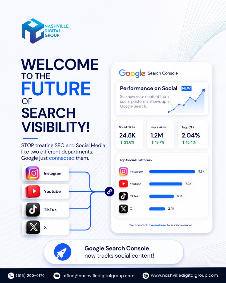 AnibalTupa6op's tweet photo. Google just merged SEO and social media—and most businesses haven’t noticed. Search Console now tracks how social content appears in search. Instagram, YouTube, TikTok, and X posts are part of your search visibility. Treat SEO and social as one https://t.co/r8P0CnA2MD