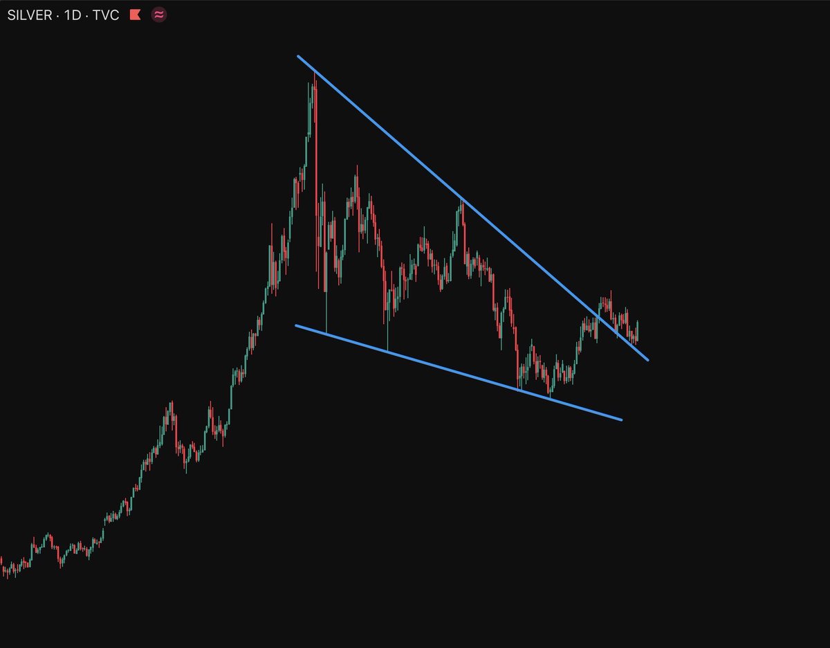 FinXGuy's tweet photo. What a crazy retest of the wedge on silver. $SLV https://t.co/I60QKs7qMT