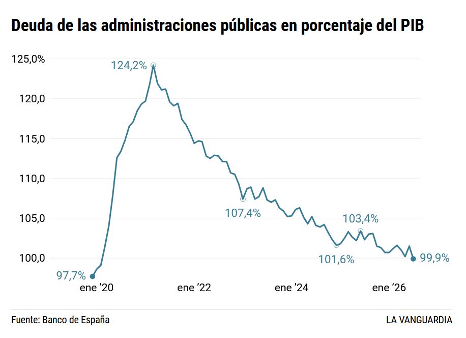 EconoCabreado tweet picture