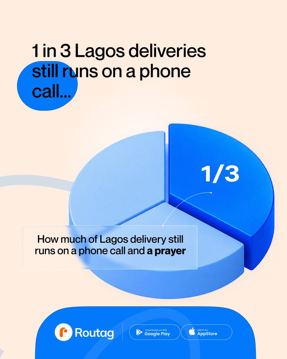 useroutag's tweet photo. 1 in 3 Lagos deliveries still runs on a phone call and a prayer 📞🙏

We built Routag so it doesn't have to be yours. https://t.co/FYMyWiJPr2