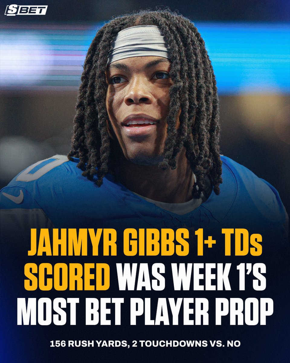theScoreBet's tweet photo. Jahmyr Gibbs delivered in Week 1. Will the Lions RB find the end zone tonight vs. the Bills? 🤔

🦬 +425 1st TD Scorer
🦬 -275 to score a TD
🦬 +175 to score 2+ TD
🦬 +650 to score 3+ TD https://t.co/J8yFlw0Anl