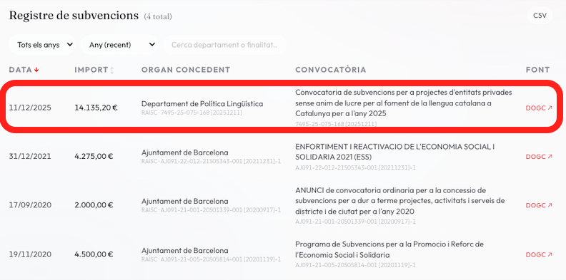 Comptesclares's tweet photo. L'any passat CoopHalal va rebre 14.135,20€ per "al foment de la llengua catalana a Catalunya", però al seu anunci Sharia-compliant no hi apareix un sol mot en català.

https://t.co/rMvmNT7nxd

Se us pixen a la cara i us diuen que plou, amics humans meus... https://t.co/ZzonCDQ3qJ