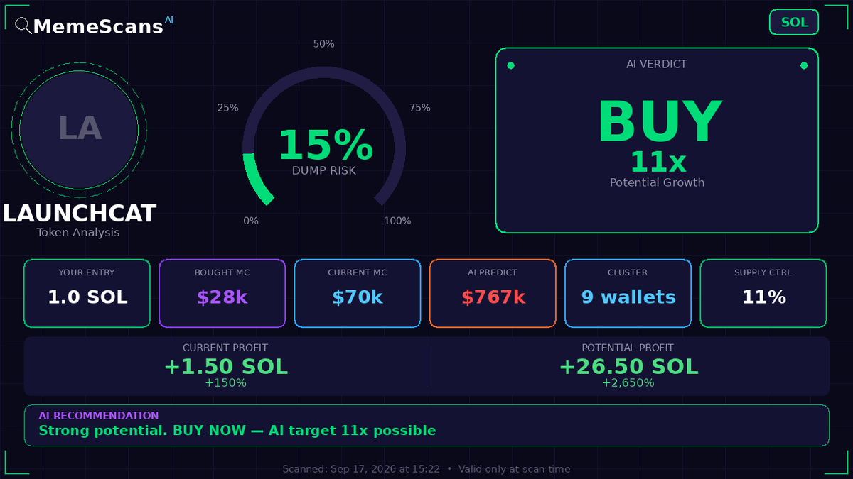 NinoMarcutti's tweet photo. $Launchcat -  CA: 35qD7exhVj2P3TukokeHHcrjeAVXYe3parkovn9nNDwS 
 View full analysis 🔗 https://t.co/wPgK53ZVBU 
 
 Check No. 48496 https://t.co/Xi4q5HvAaM