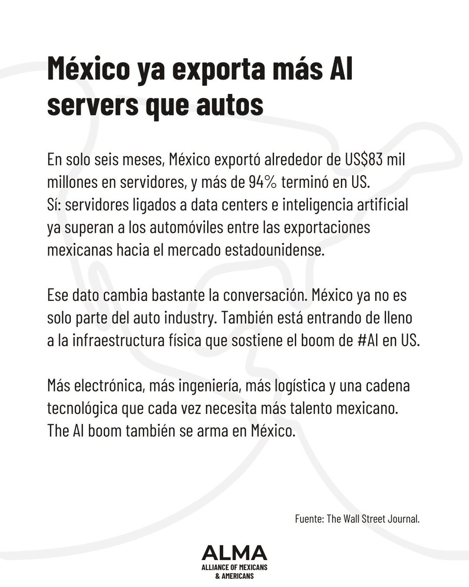 AlmaMexUs's tweet photo. #InfoMEXUS TODAY

• Frida Escobedo está redesigning The Met: una arquitecta mexicana ya construye la nueva ala de arte moderno de uno de los museos más importantes de US.

• México ya exporta más AI servers que autos: en seis meses colocó cerca de US$83B en servidores, y más de 94% fue directo a US.

• Pharr dice heritage sí, pero también business: Hispanic Heritage Month se convierte en una conversación sobre comercio, empresas, talento y crecimiento México–US.

• Colorado puso a Gabriela Ortiz next to Beethoven: la sinfónica abrió temporada con Yanga, llevando música mexicana contemporánea al repertorio central.

• Austin dice: funding también en español: el ESB-MACC abre acceso a subvenciones culturales para artistas y organizaciones hispanohablantes.

• Fresno convirtió sports en opportunity: un emprendedor latino está usando el deporte para abrir oportunidades a miles de jóvenes del Central Valley.

• U.S. robotics encontró talento en México: XTEND AI Robotics elige al país para manufactura avanzada, integración tecnológica y desarrollo técnico.

#ALMA #ALMAMexUS