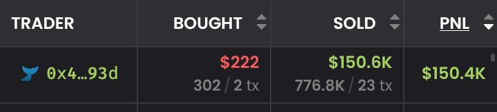 kasmiiiiiii's tweet photo. This trader in pons turn $222 to $150,000 made 700x I hope you're the next one to get lucky. https://t.co/ifaogIaH5r