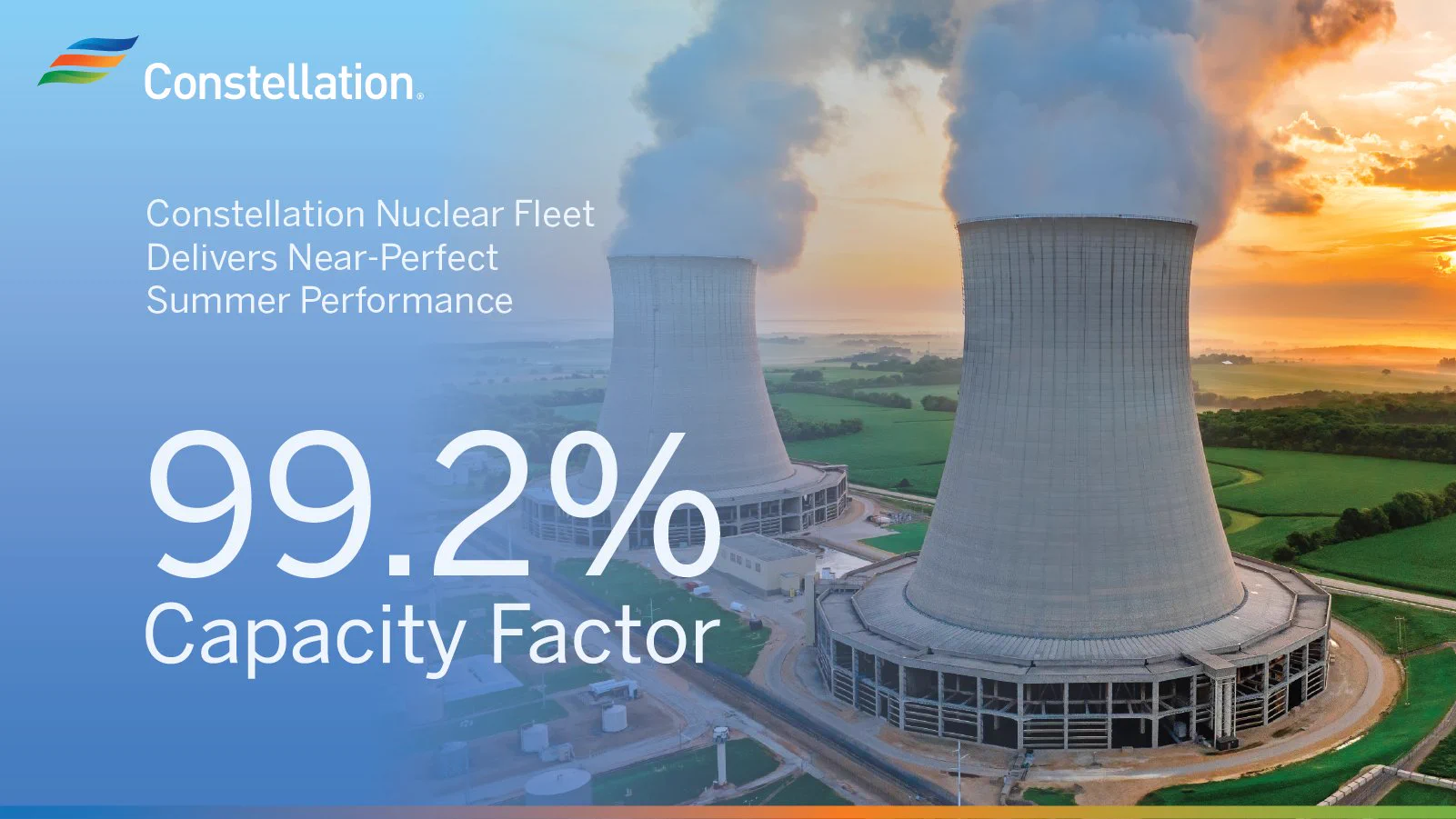 The image shows two cooling towers emitting steam, set against a sunset. Text overlay reads: "Constellation Nuclear Fleet Delivers Near-Perfect Summer Performance" with "99.2% Capacity Factor." The Constellation logo is in the top left corner.