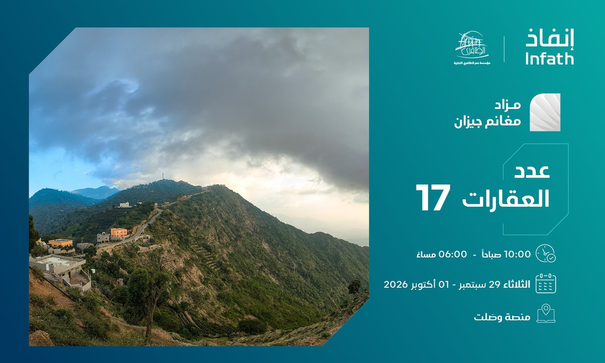 omaraldafri's tweet photo. *مزاد مغانم جيزان* 17 فرصة عقارية مميزة

تعلن مؤسسة عمر الظافري التجارية عن إقامة المزاد العلني الإلكتروني مزاد (مغانم جيزان) وذلك بإشراف مركز الإسناد والتصفية ( إنفاذ ) وبقرار من محكمة التنفيذ لبيع 17 فرصة عقارية سكنية تجارية - سكنية – زراعية وذلك عبر منصة وصلت للمزادات يضم المزاد باقة من العقارات المتنوعة وتشمل (أراضي – عمائر– فلل – شقق – بيوت شعبية) .

🗓️ يبدأ المزاد: 29 سبتمبر2026 | 10:00 ص
🗓️ ينتهي المزاد: 1 أكتوبر 2026 | من 05:00 م إلى 06:00 م

📖 كتيب المزاد:
https://t.co/2LPQvoeNll

فيديو المزاد :
https://t.co/vuO1etIIuB

التسجيل في المزاد :
https://t.co/krZfsCfQtP

📞 للتواصل والاستفسار:
0575555988 - 0555555988