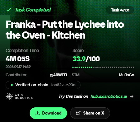hater_ar's tweet photo. Yo! I just contributed to the general intelligence of Physcial AI with @Axisrobotics

I completed "Franka - Put the Lychee into the Oven - Kitchen" with a score33.9/100 in 4 m 5s. Wanna challenge my work? Check here: https://t.co/91qjnBxZQ6 https://t.co/xKpQB9h9YQ