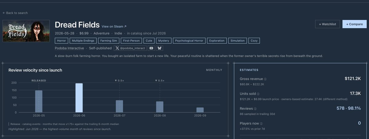 MBaginskiy's tweet photo. @podoba_interact What is the review to owner ratio? 
I am trying to make an analysis tooling, just curios how close my way of estimation.

https://t.co/ChffRcuVlz https://t.co/64STCMDUuD