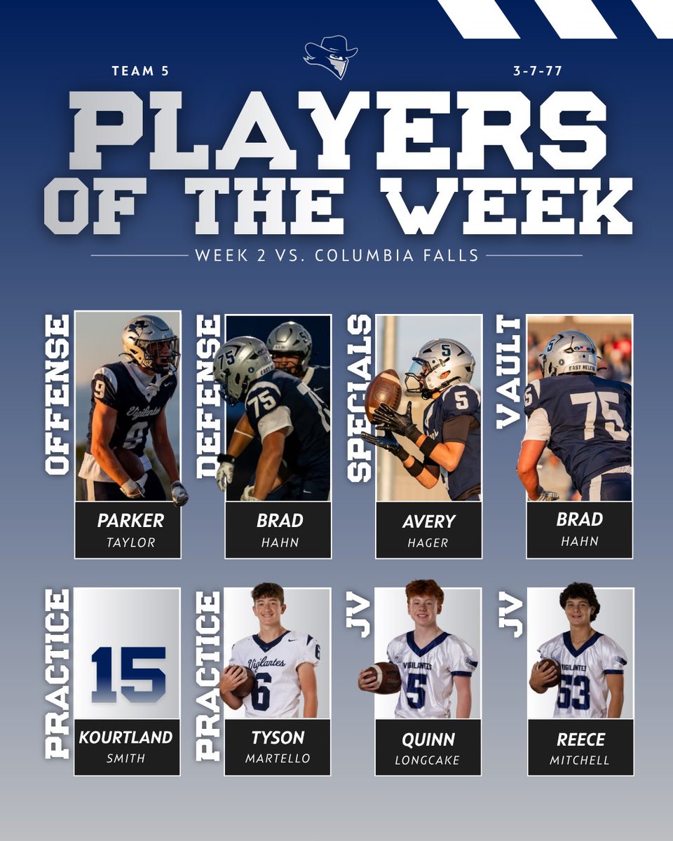VigilantesFB's tweet photo. Players of the Week
Week 2 vs. Columbia Falls 👏🏼

Game photos by Last Chance Media 

#Team5 https://t.co/Xh3NrgmZYr