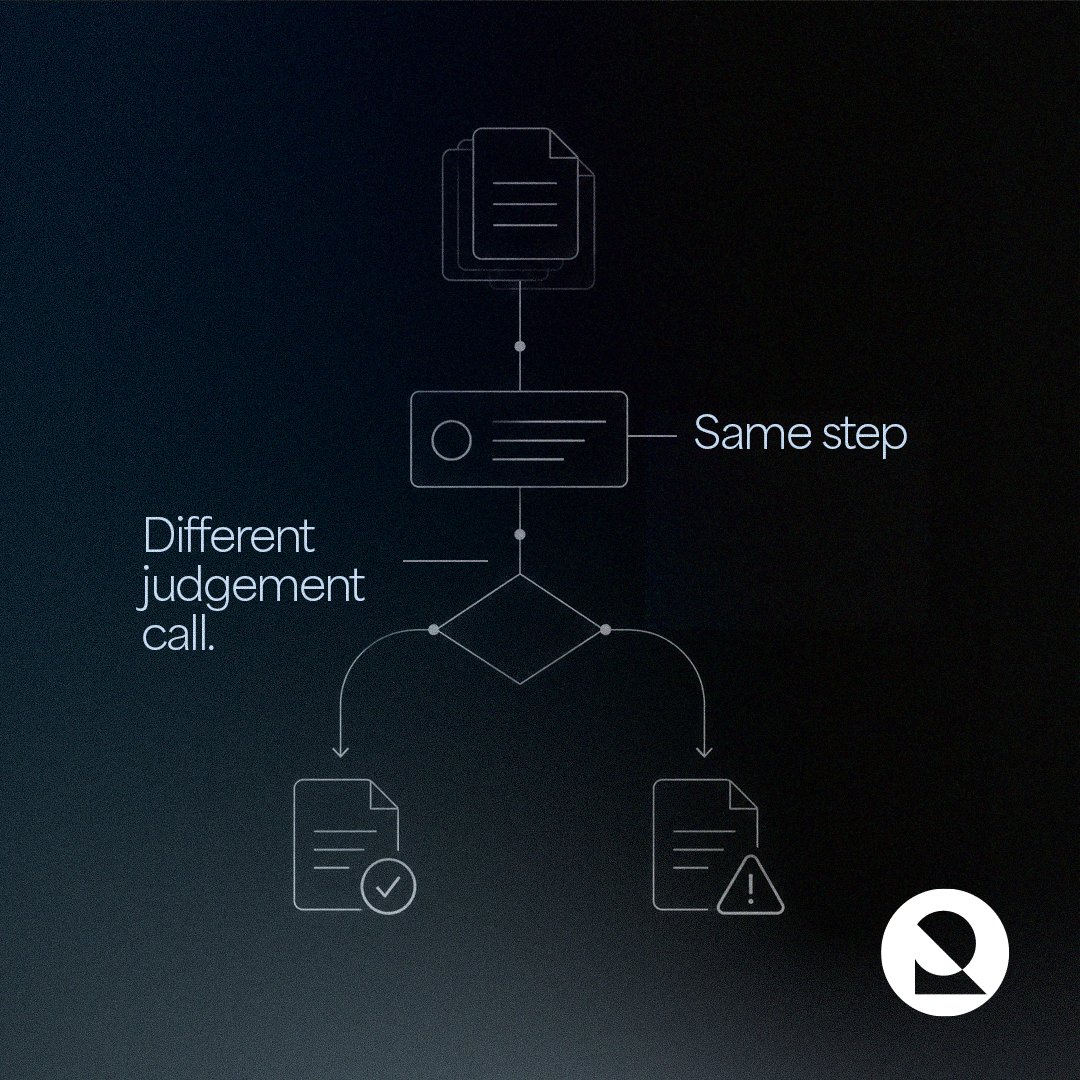 OrdinalAI_Pro's tweet photo. The process documented on paper does not always capture how the work actually gets done. 🚀🚀 #Automation #BusinessOperations https://t.co/CupwlRK0Hj