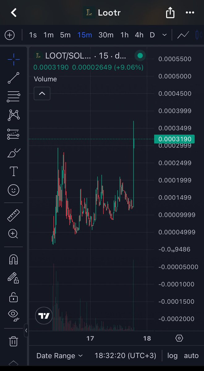 memesamoo's tweet photo. $LOOT 2XXXX🔥🔥🔥
Kısa sürede 2x ten fazla yaptık hepsini sattım. 
Bu hesabı takip etmeyen çok şey kaçırıyor.
Güncel kasa: $600 https://t.co/maT1A4aS36