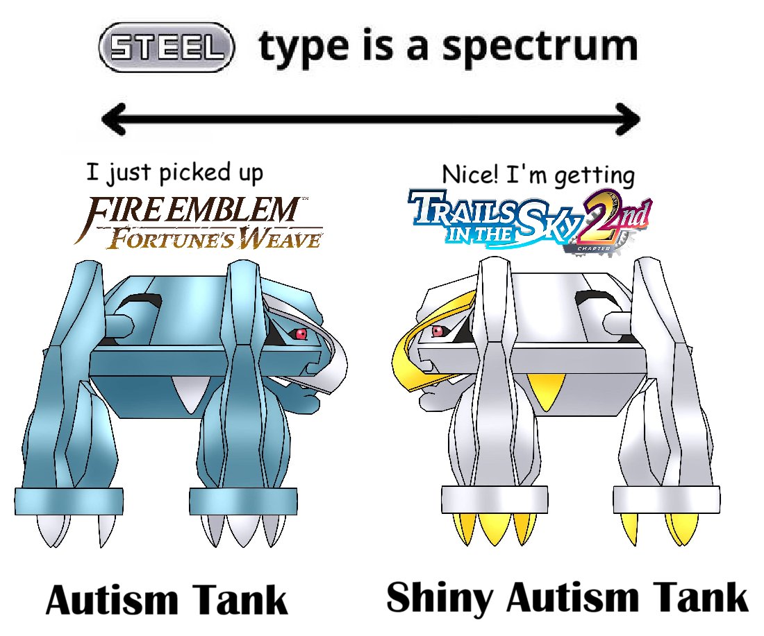 MetaScott376's tweet photo. The autism tanks are celebrating a spectacular day in gaming. https://t.co/lLow2EQAHA