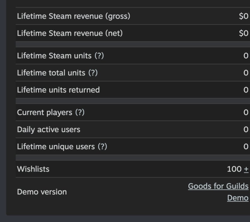 quitting_jack's tweet photo. Uuuuu GfG just got 100 wishlists! https://t.co/yI6lJUz11u