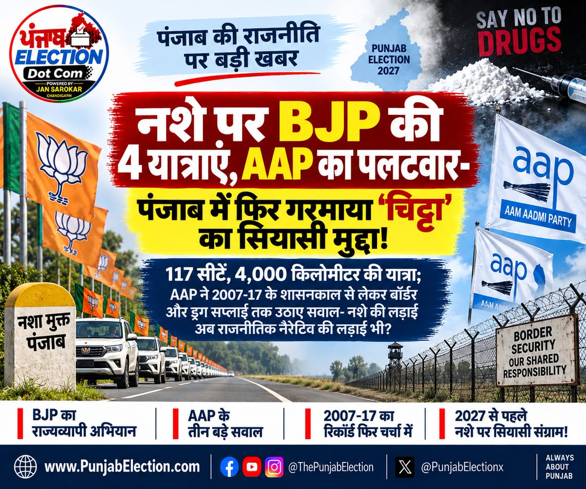 PunjabElectionX's tweet photo. नशे पर BJP की 4 यात्राएं, AAP का पलटवार- पंजाब में फिर गरमाया ‘चिट्टा’ का सियासी मुद्दा!
https://t.co/VKDlQ0ZeEj

#Punjab #PunjabPolitics #PunjabElection2027 #Drugs #Chitta #BJP #AAP #NashaMuktPunjab #DrugSupply #BSF #PunjabElection #आरकेसेठी #Rksethi https://t.co/p34XCiTEk7