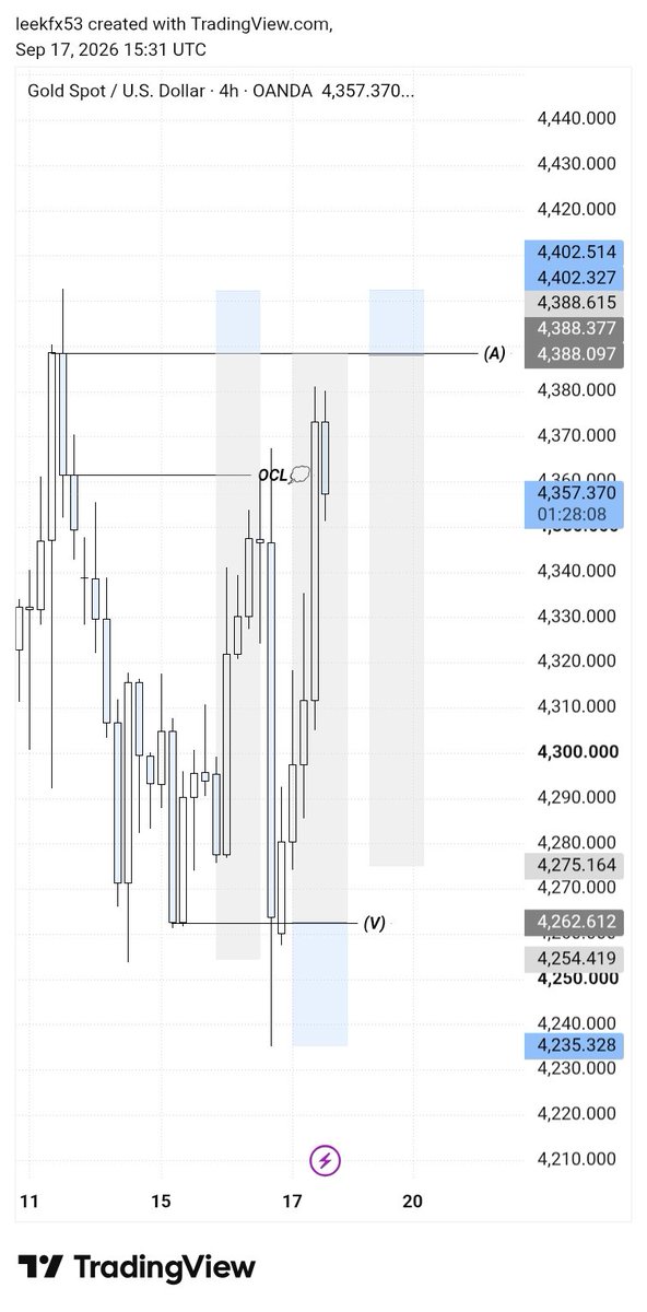 LEEKXAU's tweet photo. Is still gonna trigger that sell .....

@Owakah07 @Amakathetrader @JamesFxacademy @_Emperor90 https://t.co/pjfyfQ941M