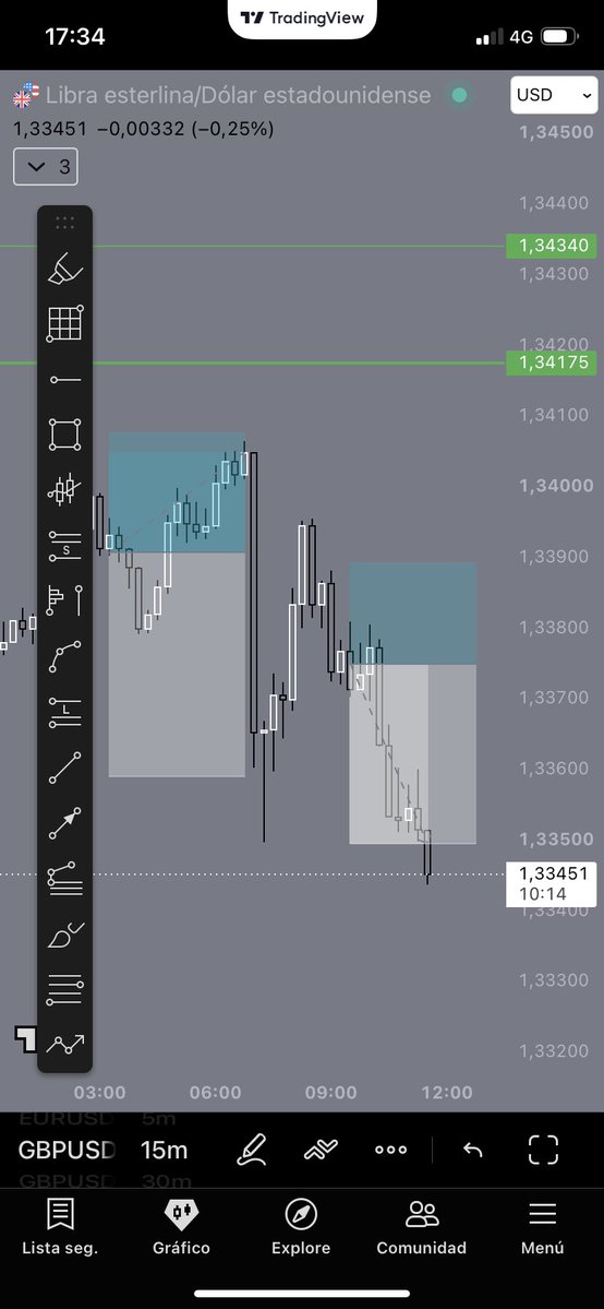 Spectrlfx's tweet photo. $GBPUSD

+2%✅

The NYC movement has also been targeted. Trust your system https://t.co/EUyRN0EFfJ