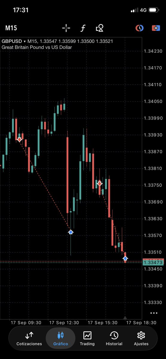 Spectrlfx's tweet photo. $GBPUSD

+2%✅

The NYC movement has also been targeted. Trust your system https://t.co/EUyRN0EFfJ