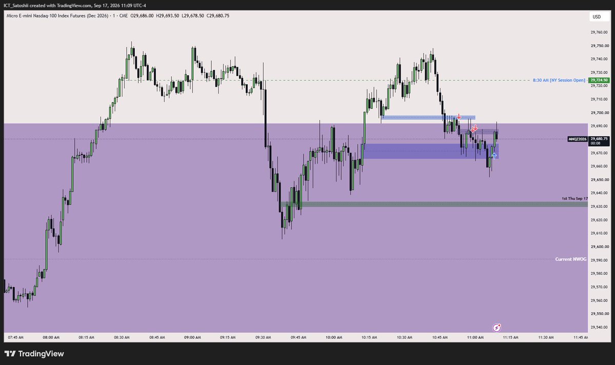 Satoshii_ICT's tweet photo. BE position after Premarket big range 200 handle

How about your trade today? https://t.co/o4nDy5g79q