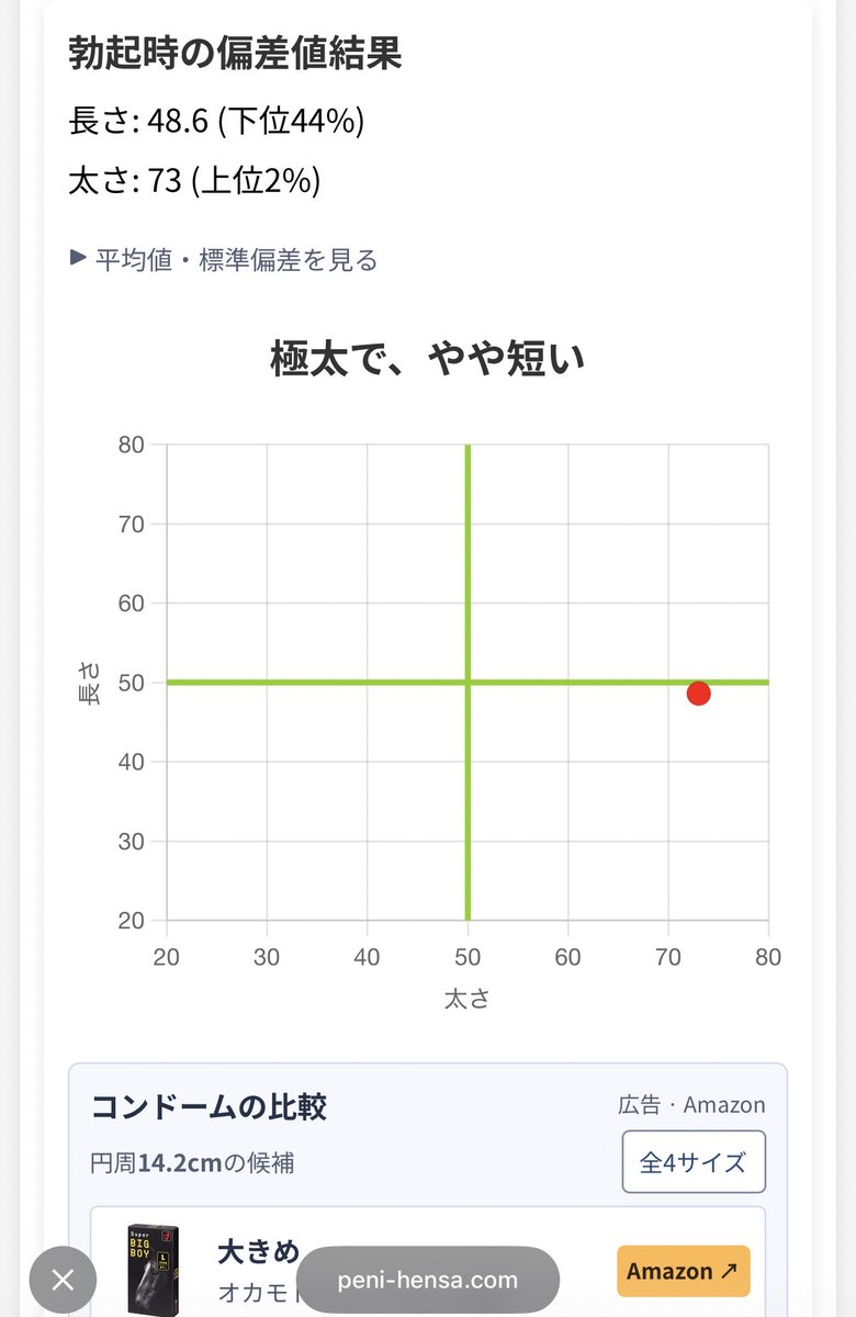 m7ue0y's tweet photo. 良いのか悪いのか分からんね笑
 #裏アカ女子と繋がりたい
 #裏アカ男子
 #チン凸
 #いいねでDM https://t.co/YhAJD4EPPL
