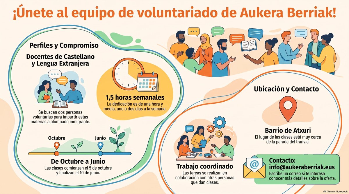 gj_larruzea's tweet photo. Bi boluntario behar ditugu: Bat Gaztelera eta beste bat atzerriko hizkuntza. Apunta zaitez gurekin. Idatzi beheko helbidera. https://t.co/O4VeTLvMCW